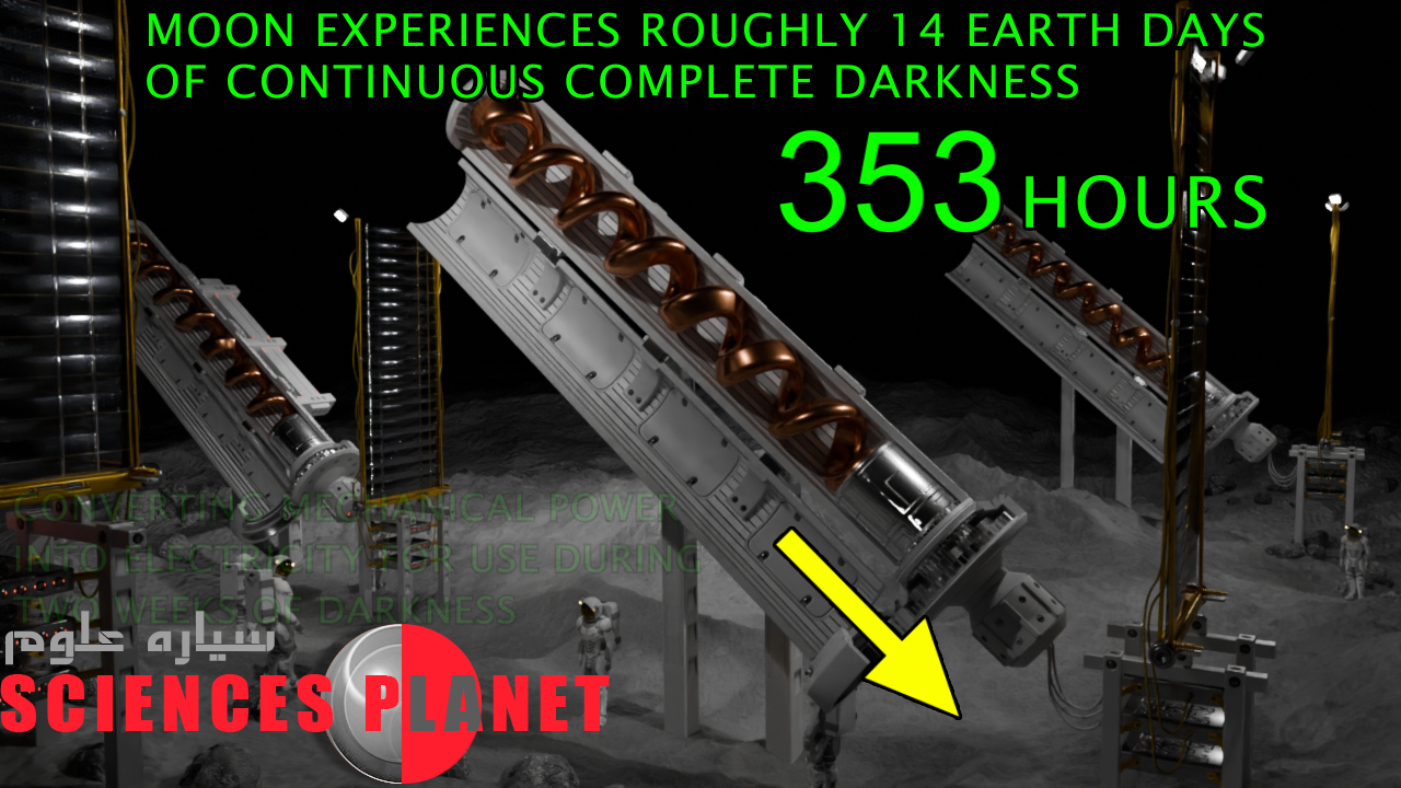 اختراعات جدید ایرانی/اختراعات جدید در ایران/اختراعات ثبت شده در ایران/تولید برق بر روی کره ماه/راه حل اقامت انسان بر روی کره ماه/ذخیره بلند مدت انرژی الکتریسیته در نیروگاه تولید برق بر روی کره ماه/علی پوراحمد